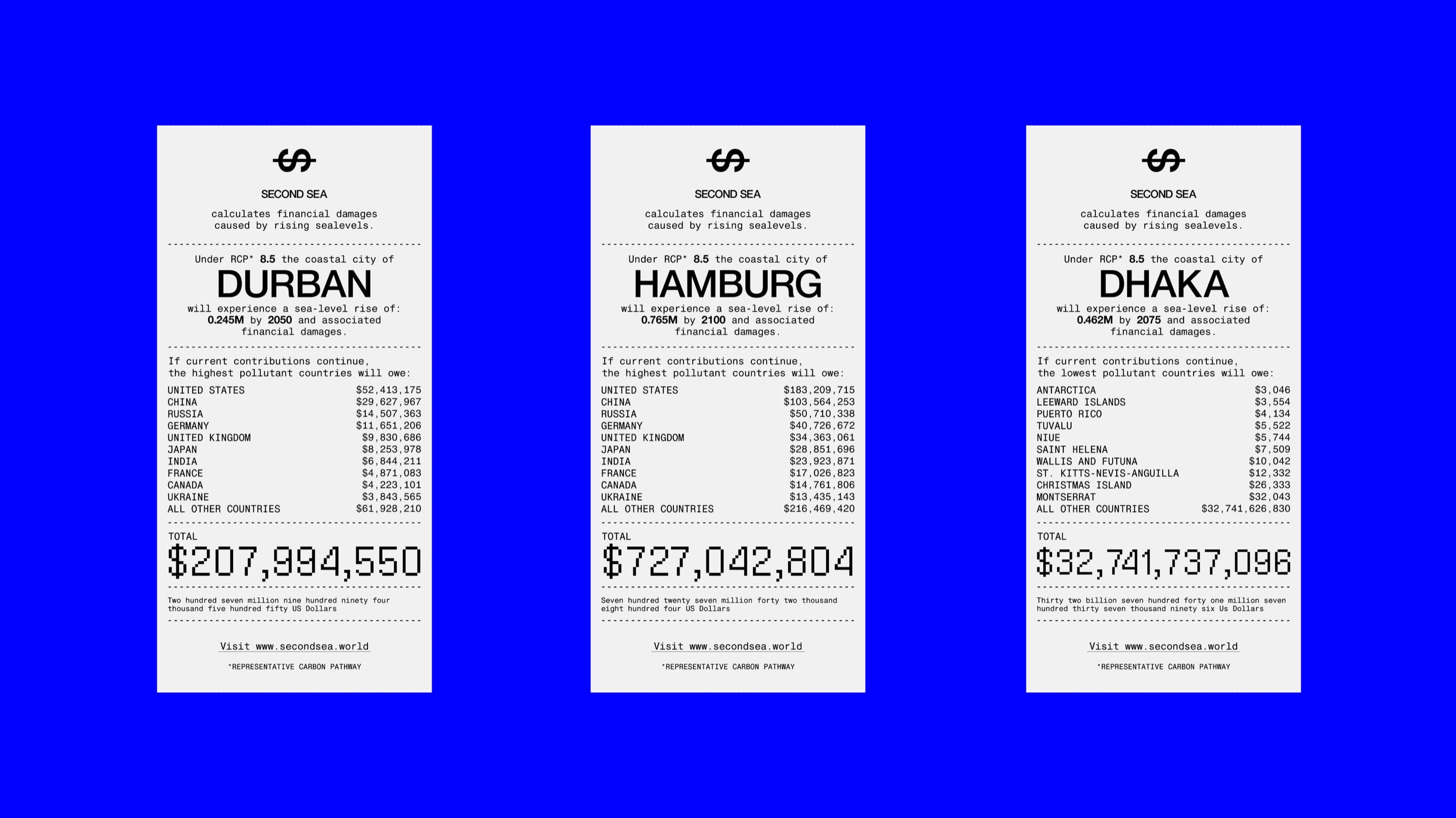 Second Sea graphic: three itemised invoices for loss and damage contributions owed to Durban, Hamburg, and Dhaka as per the platform's calculations on an electric blue background.